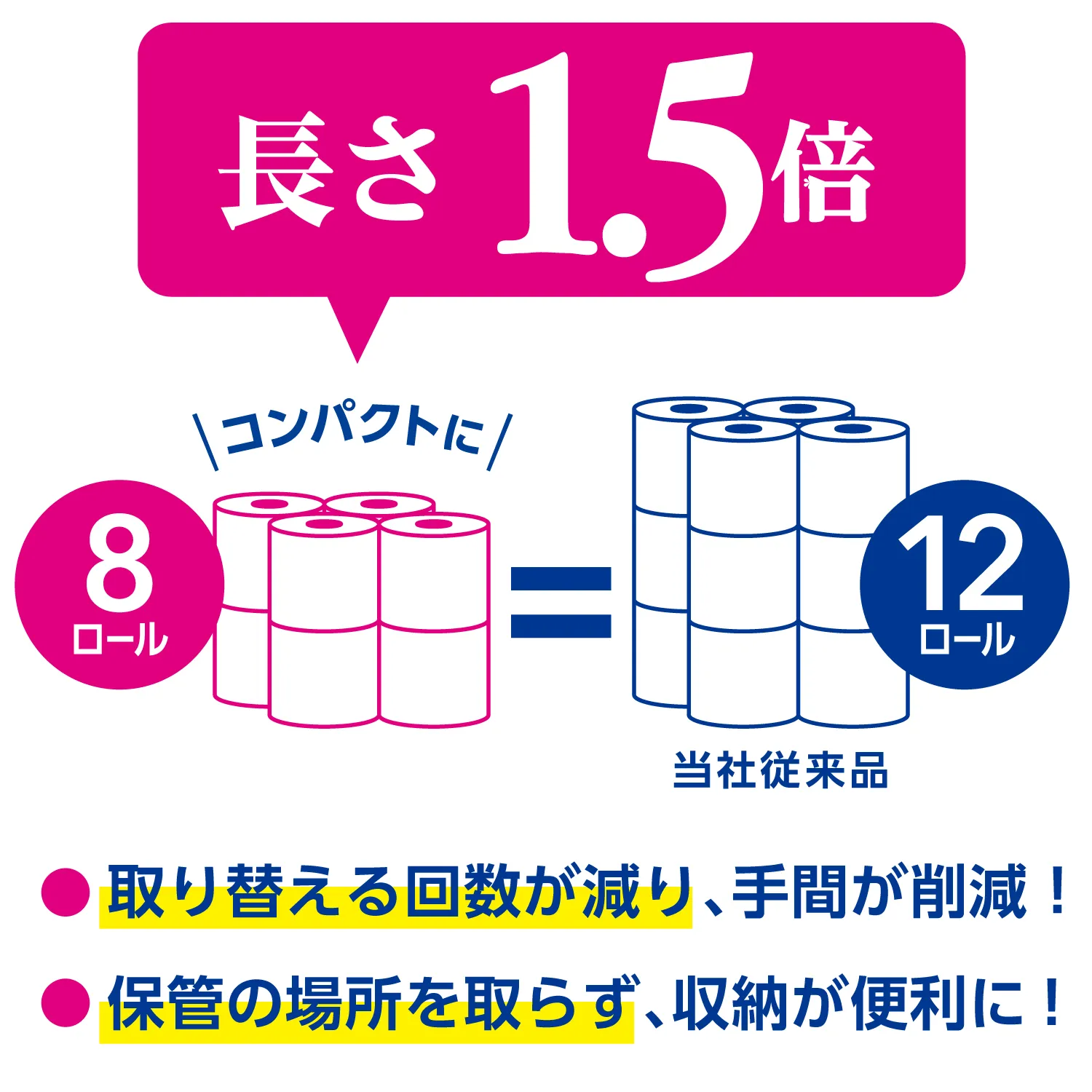クリネックス 長持ち8ロール　シングル