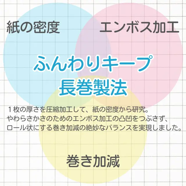 ふんわりキープ長巻製法