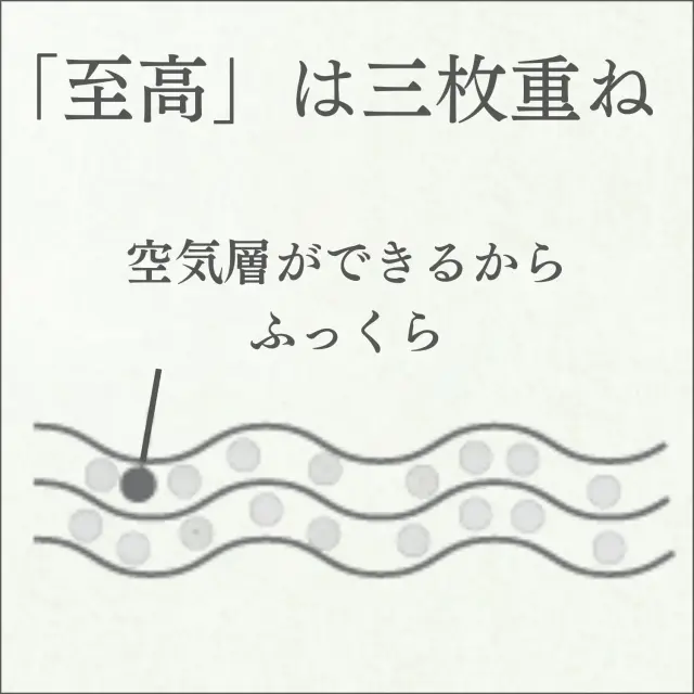 公式】ティッシュペーパー 3枚重ね 160組(480枚) クリネックス 至高
